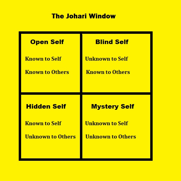 Johari Window